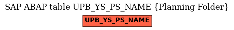 E-R Diagram for table UPB_YS_PS_NAME (Planning Folder)