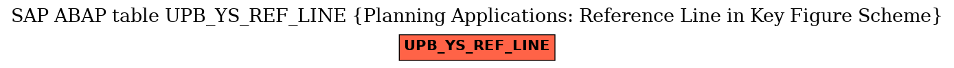 E-R Diagram for table UPB_YS_REF_LINE (Planning Applications: Reference Line in Key Figure Scheme)