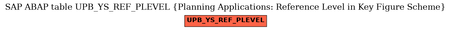 E-R Diagram for table UPB_YS_REF_PLEVEL (Planning Applications: Reference Level in Key Figure Scheme)