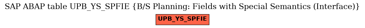 E-R Diagram for table UPB_YS_SPFIE (B/S Planning: Fields with Special Semantics (Interface))