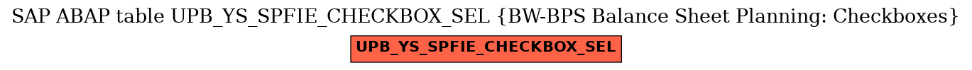 E-R Diagram for table UPB_YS_SPFIE_CHECKBOX_SEL (BW-BPS Balance Sheet Planning: Checkboxes)