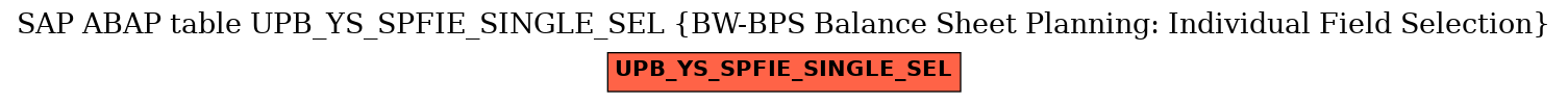 E-R Diagram for table UPB_YS_SPFIE_SINGLE_SEL (BW-BPS Balance Sheet Planning: Individual Field Selection)