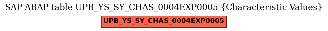 E-R Diagram for table UPB_YS_SY_CHAS_0004EXP0005 (Characteristic Values)