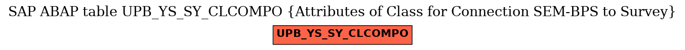 E-R Diagram for table UPB_YS_SY_CLCOMPO (Attributes of Class for Connection SEM-BPS to Survey)