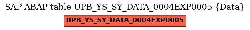 E-R Diagram for table UPB_YS_SY_DATA_0004EXP0005 (Data)