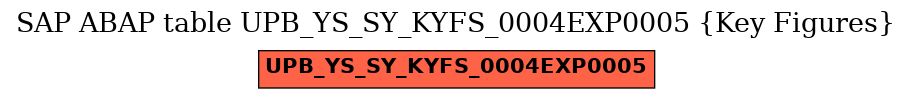 E-R Diagram for table UPB_YS_SY_KYFS_0004EXP0005 (Key Figures)