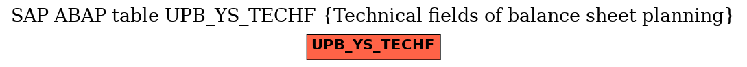 E-R Diagram for table UPB_YS_TECHF (Technical fields of balance sheet planning)