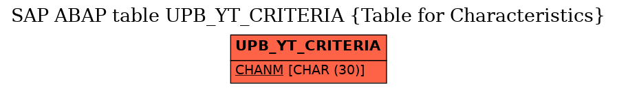 E-R Diagram for table UPB_YT_CRITERIA (Table for Characteristics)