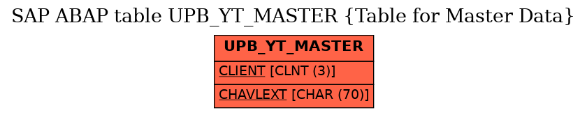 E-R Diagram for table UPB_YT_MASTER (Table for Master Data)