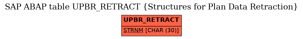 E-R Diagram for table UPBR_RETRACT (Structures for Plan Data Retraction)