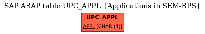 E-R Diagram for table UPC_APPL (Applications in SEM-BPS)