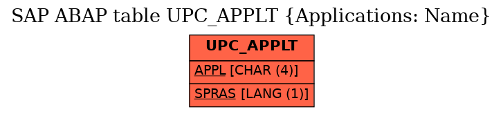 E-R Diagram for table UPC_APPLT (Applications: Name)