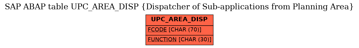 E-R Diagram for table UPC_AREA_DISP (Dispatcher of Sub-applications from Planning Area)