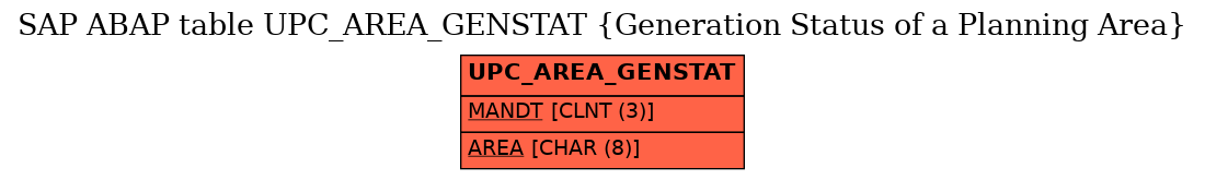 E-R Diagram for table UPC_AREA_GENSTAT (Generation Status of a Planning Area)