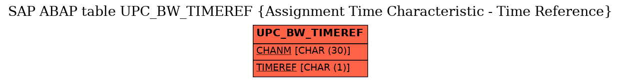 E-R Diagram for table UPC_BW_TIMEREF (Assignment Time Characteristic - Time Reference)