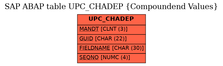 E-R Diagram for table UPC_CHADEP (Compoundend Values)