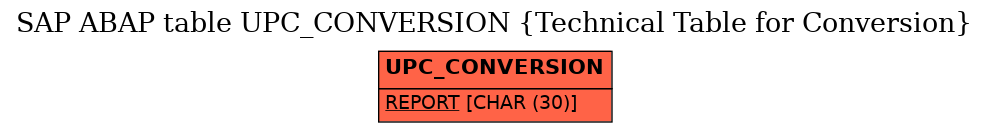 E-R Diagram for table UPC_CONVERSION (Technical Table for Conversion)