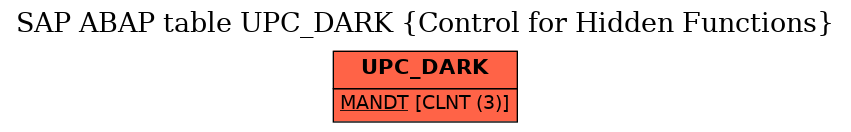 E-R Diagram for table UPC_DARK (Control for Hidden Functions)