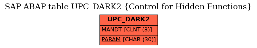 E-R Diagram for table UPC_DARK2 (Control for Hidden Functions)