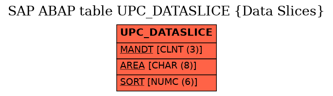 E-R Diagram for table UPC_DATASLICE (Data Slices)