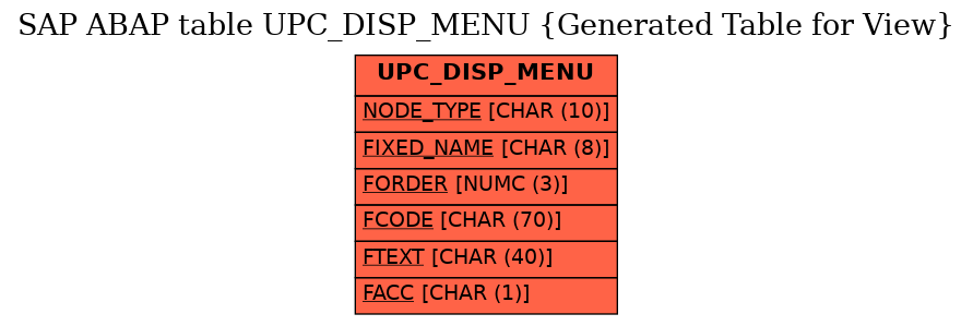 E-R Diagram for table UPC_DISP_MENU (Generated Table for View)