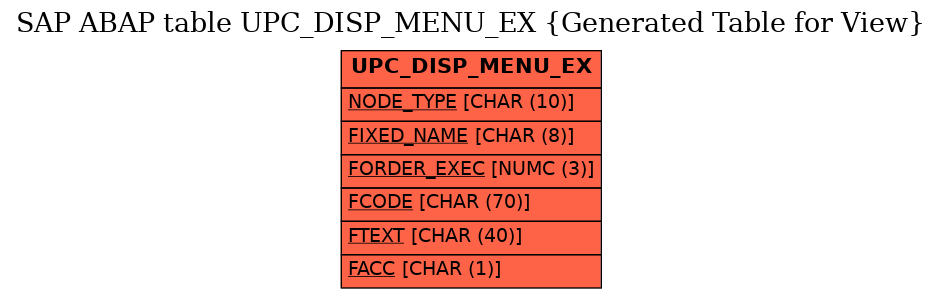 E-R Diagram for table UPC_DISP_MENU_EX (Generated Table for View)