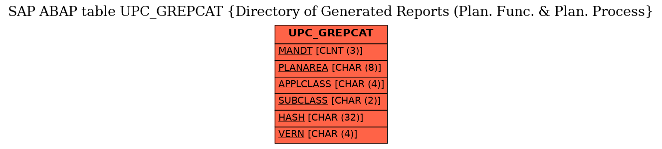 E-R Diagram for table UPC_GREPCAT (Directory of Generated Reports (Plan. Func. & Plan. Process)