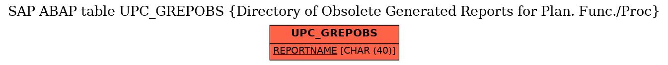 E-R Diagram for table UPC_GREPOBS (Directory of Obsolete Generated Reports for Plan. Func./Proc)