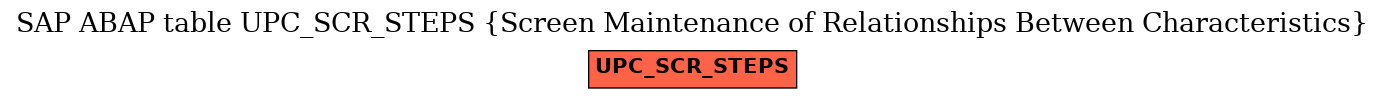 E-R Diagram for table UPC_SCR_STEPS (Screen Maintenance of Relationships Between Characteristics)