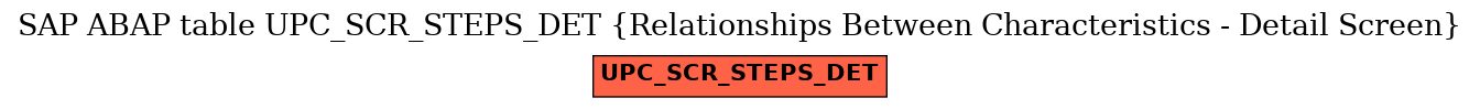 E-R Diagram for table UPC_SCR_STEPS_DET (Relationships Between Characteristics - Detail Screen)