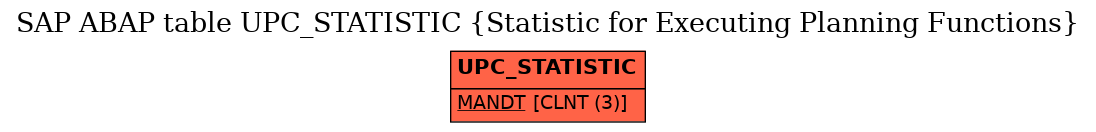 E-R Diagram for table UPC_STATISTIC (Statistic for Executing Planning Functions)