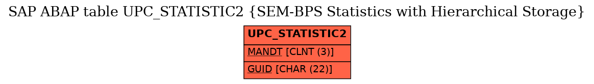 E-R Diagram for table UPC_STATISTIC2 (SEM-BPS Statistics with Hierarchical Storage)