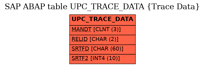 E-R Diagram for table UPC_TRACE_DATA (Trace Data)