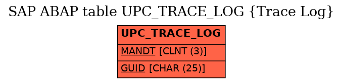 E-R Diagram for table UPC_TRACE_LOG (Trace Log)