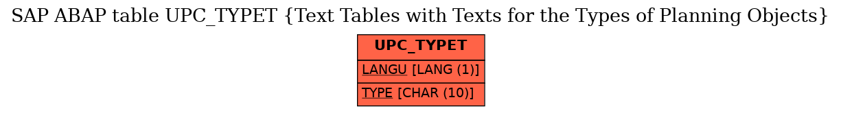 E-R Diagram for table UPC_TYPET (Text Tables with Texts for the Types of Planning Objects)