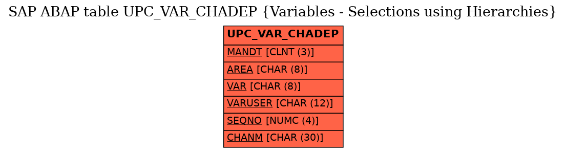 E-R Diagram for table UPC_VAR_CHADEP (Variables - Selections using Hierarchies)