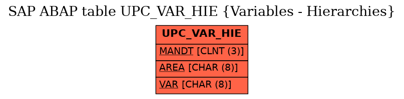 E-R Diagram for table UPC_VAR_HIE (Variables - Hierarchies)