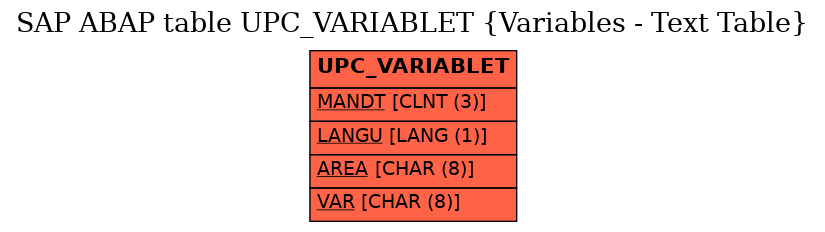 E-R Diagram for table UPC_VARIABLET (Variables - Text Table)