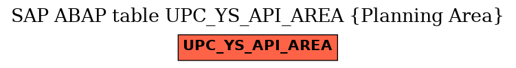 E-R Diagram for table UPC_YS_API_AREA (Planning Area)