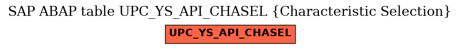 E-R Diagram for table UPC_YS_API_CHASEL (Characteristic Selection)