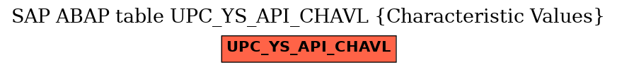 E-R Diagram for table UPC_YS_API_CHAVL (Characteristic Values)