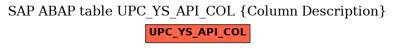 E-R Diagram for table UPC_YS_API_COL (Column Description)