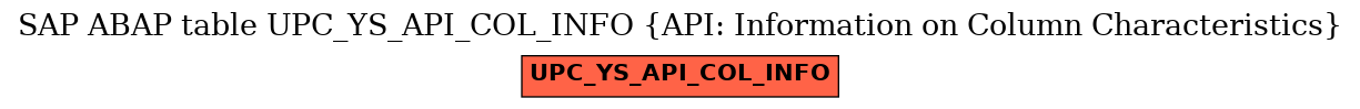 E-R Diagram for table UPC_YS_API_COL_INFO (API: Information on Column Characteristics)