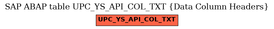 E-R Diagram for table UPC_YS_API_COL_TXT (Data Column Headers)