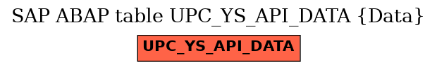 E-R Diagram for table UPC_YS_API_DATA (Data)