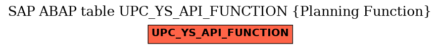 E-R Diagram for table UPC_YS_API_FUNCTION (Planning Function)