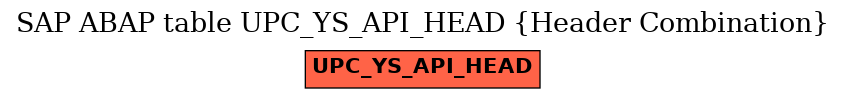 E-R Diagram for table UPC_YS_API_HEAD (Header Combination)