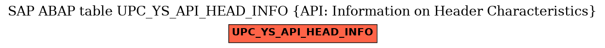 E-R Diagram for table UPC_YS_API_HEAD_INFO (API: Information on Header Characteristics)