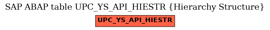 E-R Diagram for table UPC_YS_API_HIESTR (Hierarchy Structure)