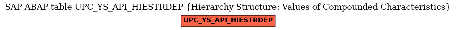 E-R Diagram for table UPC_YS_API_HIESTRDEP (Hierarchy Structure: Values of Compounded Characteristics)